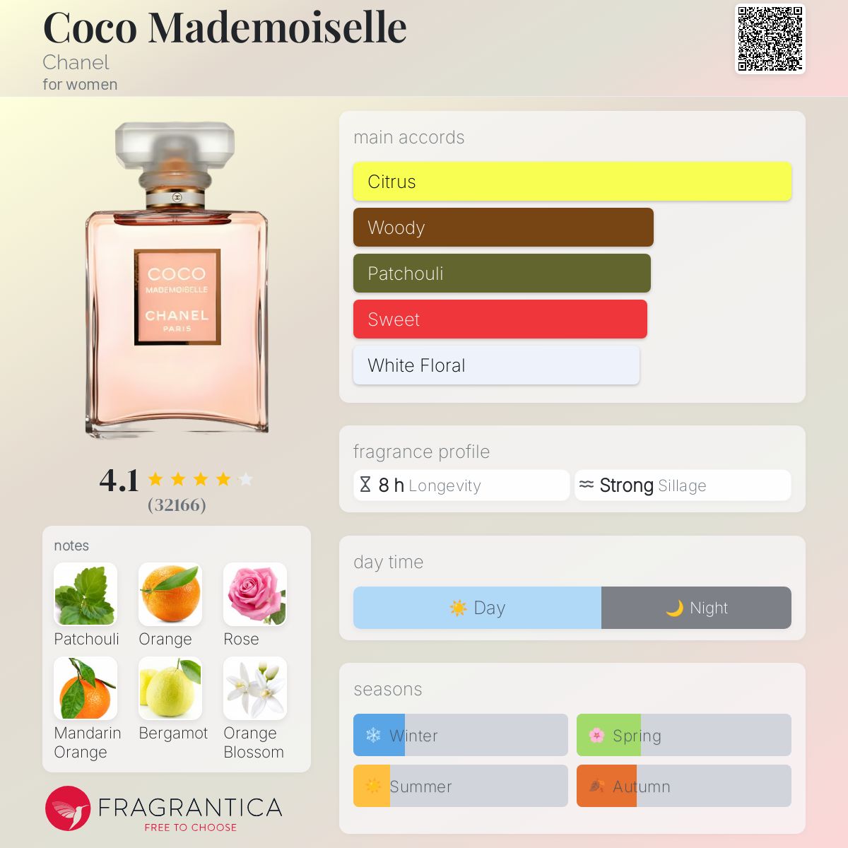 CHANEL COCO MADEMOISELLE EDP | 100ML - PARTIAL