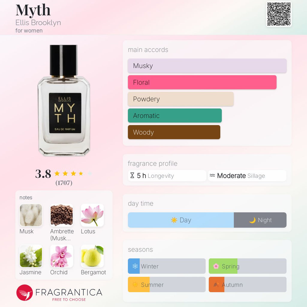 ELLIS BROOKLYN MYTH | 1.5ML - VIAL