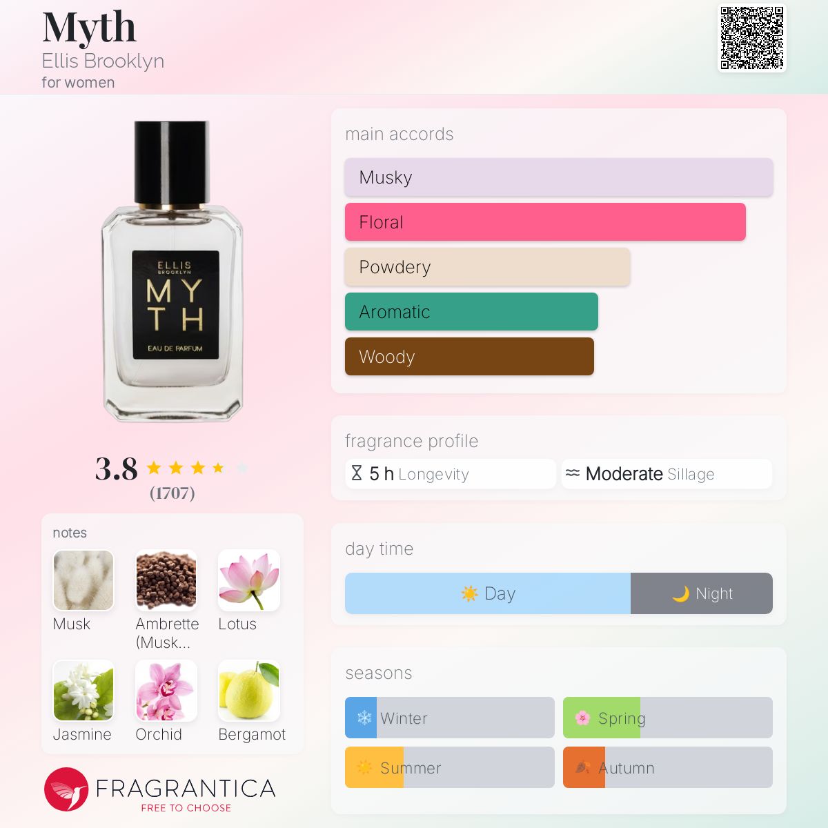 ELLIS BROOKLYN MYTH | 1.5ML - VIAL