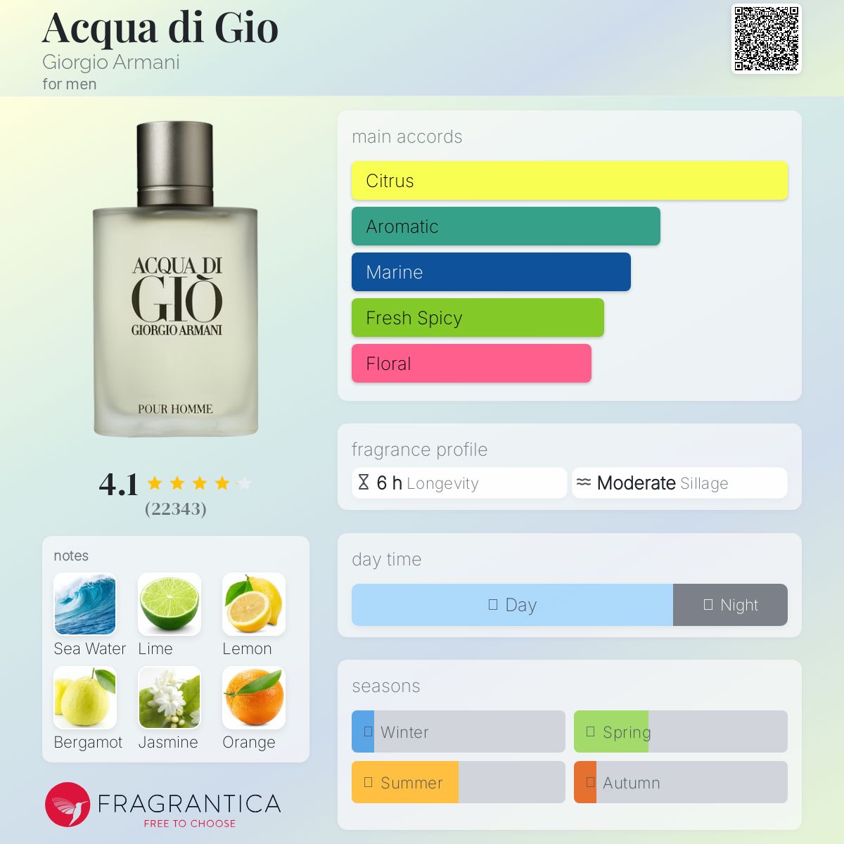 GIORGIO ARMANI ACQUA DI GIO EDT | 1.2ML - VIAL