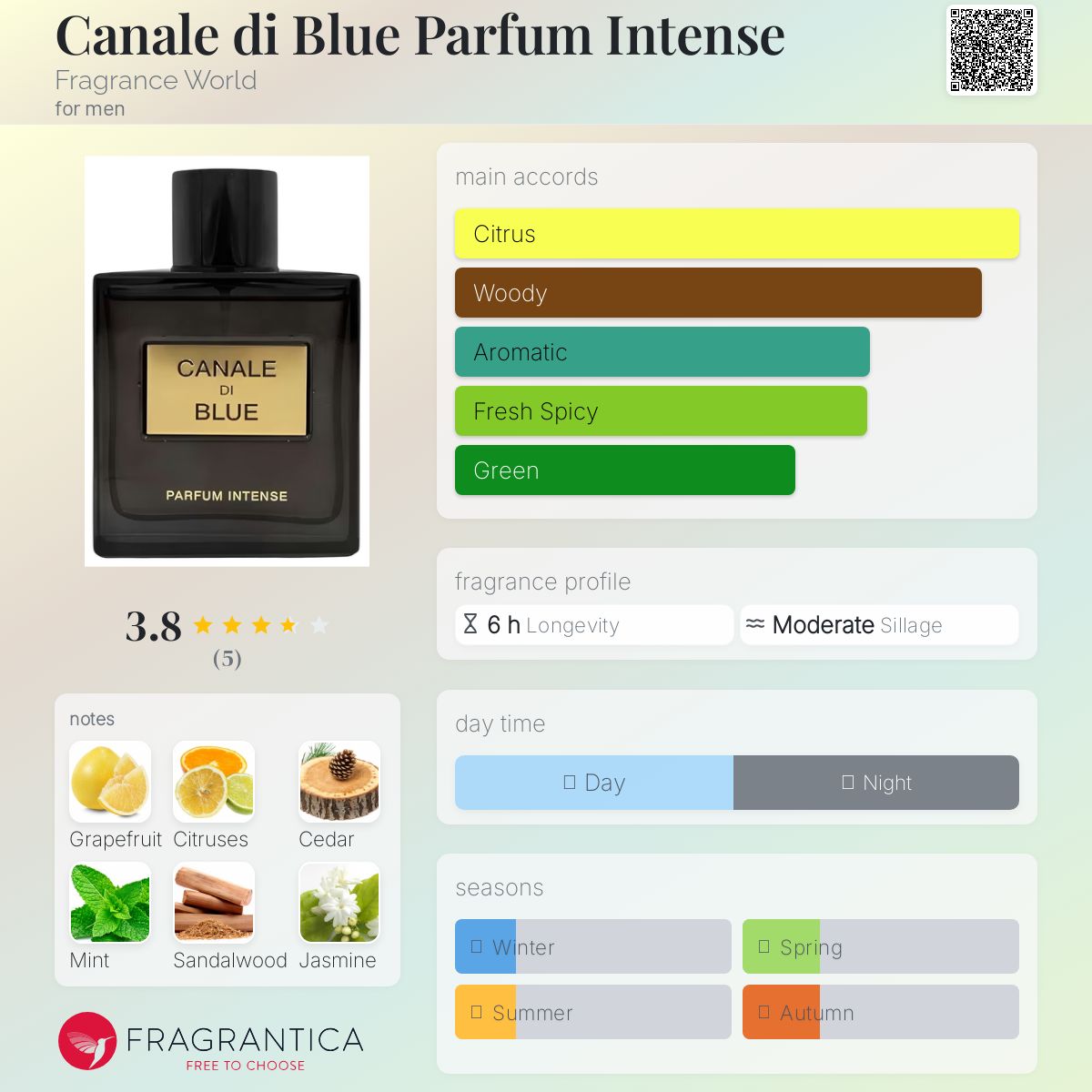 FRAGRANCE WORLD CANALE DI BLUE PARFUM INTENSE | 100ML - SEALED