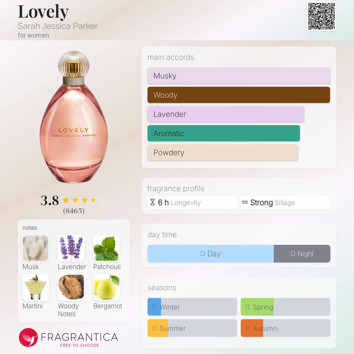 (PREORDER) SARAH JESSICA PARKER LOVELY | SET (50ML EDP + 200ML LOTION)