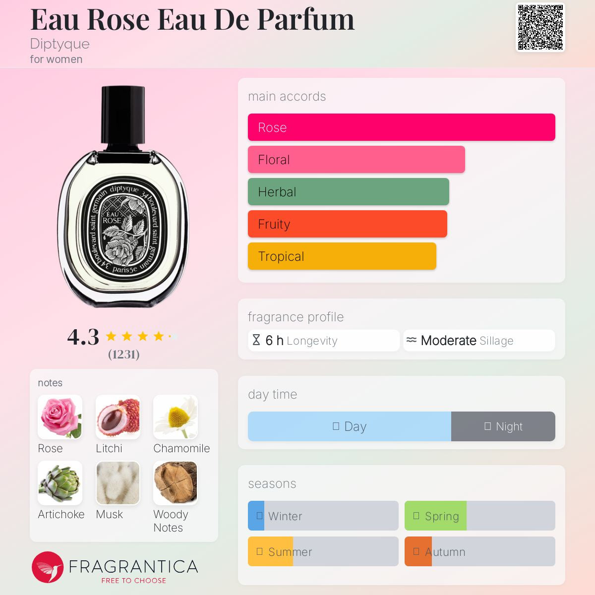 DIPTYQUE EAU ROSE EDP | 30ML - DECANT