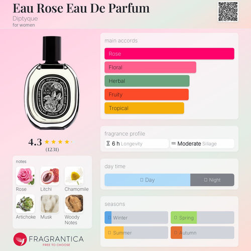 (PREORDER) DIPTYQUE EAU ROSE EDP | 75ML - SEALED