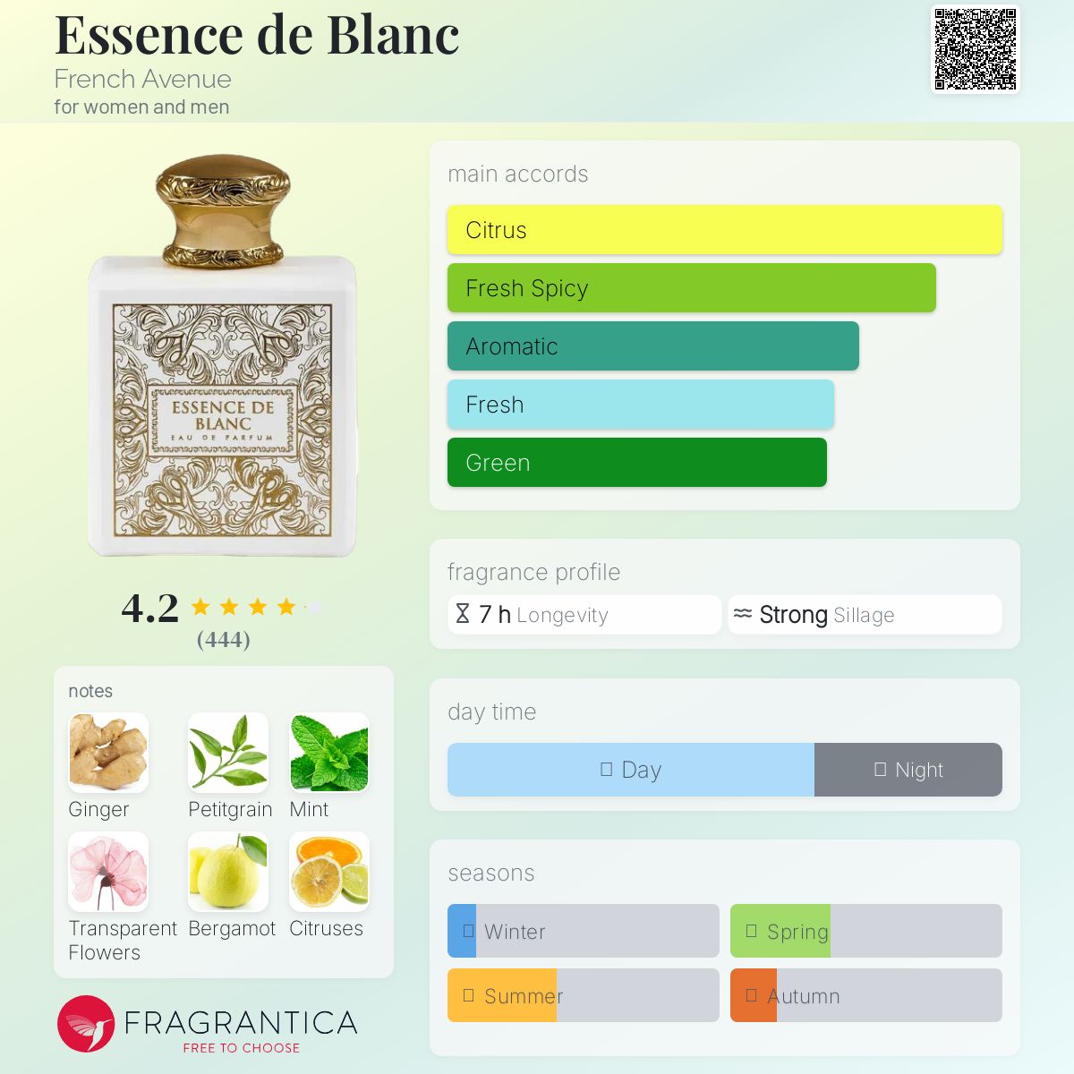 (DECANTS) FRENCH AVENUE ESSENCE DE BLANC