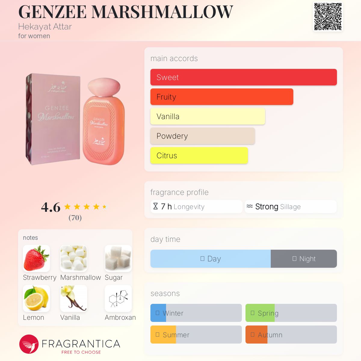 (DECANTS) HEKAYAT ATTAR GENZEE MARSHMALLOW