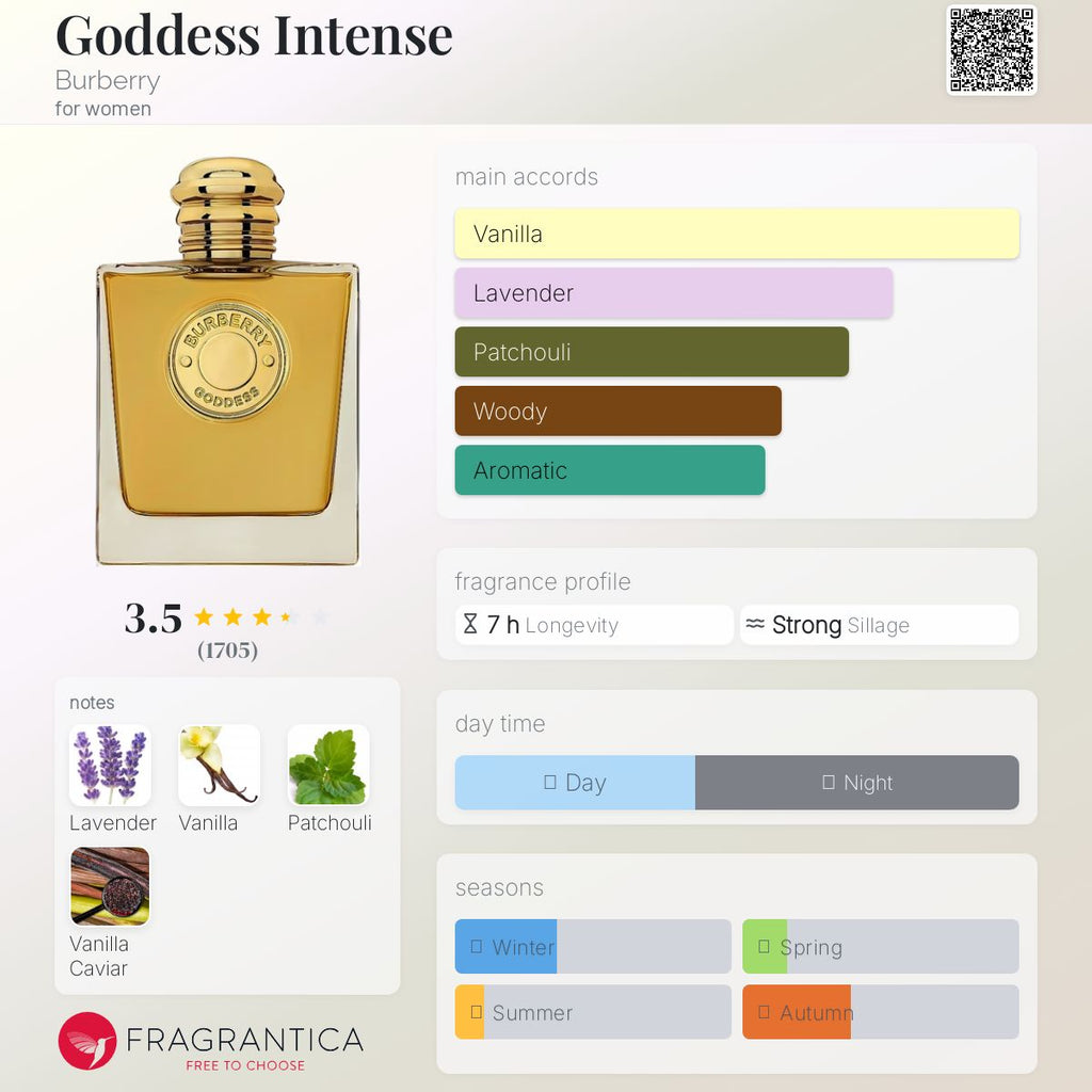 (PREORDER) BURBERRY GODDESS INTENSE | 100ML - SEALED