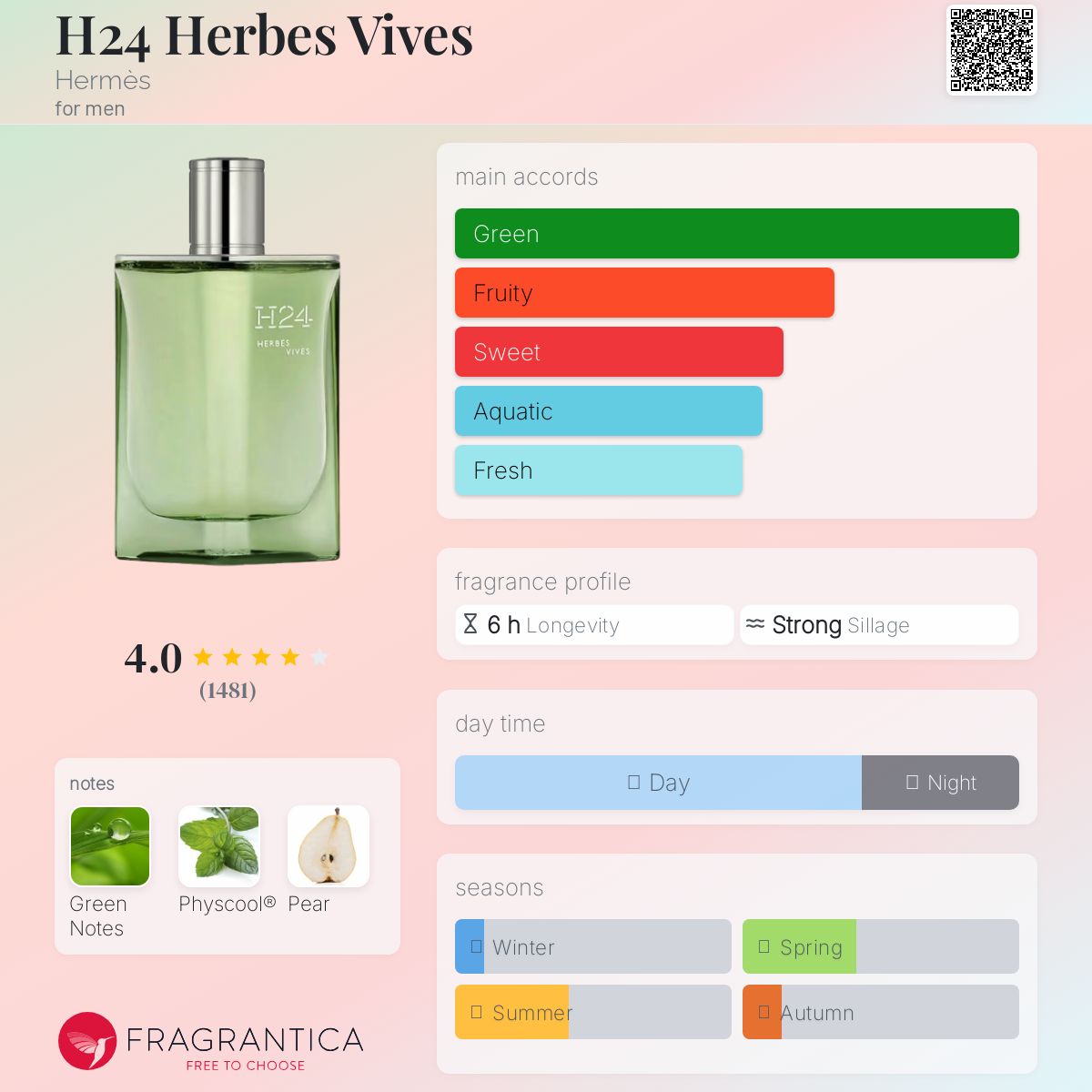 HERMES H24 HERBES VIVES EDP | 100ML - SEALED