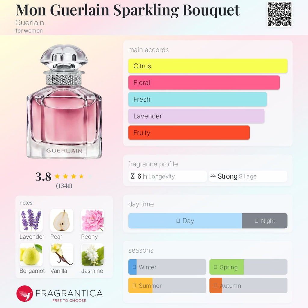 (PREORDER) GUERLAIN MON GUERLAIN SPARKLING BOUQUET | 100ML - TESTER