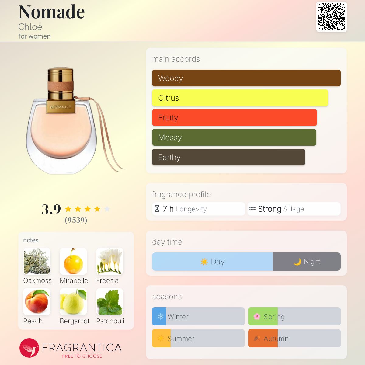(DECANTS) CHLOE NOMADE EDP