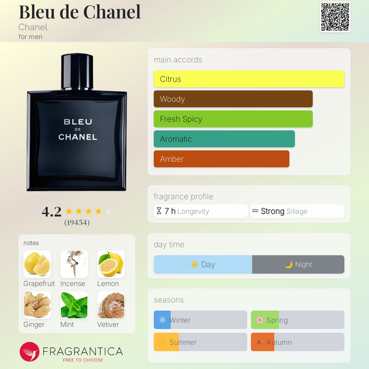 CHANEL BLEU DE CHANEL (BDC) EDT 50ML