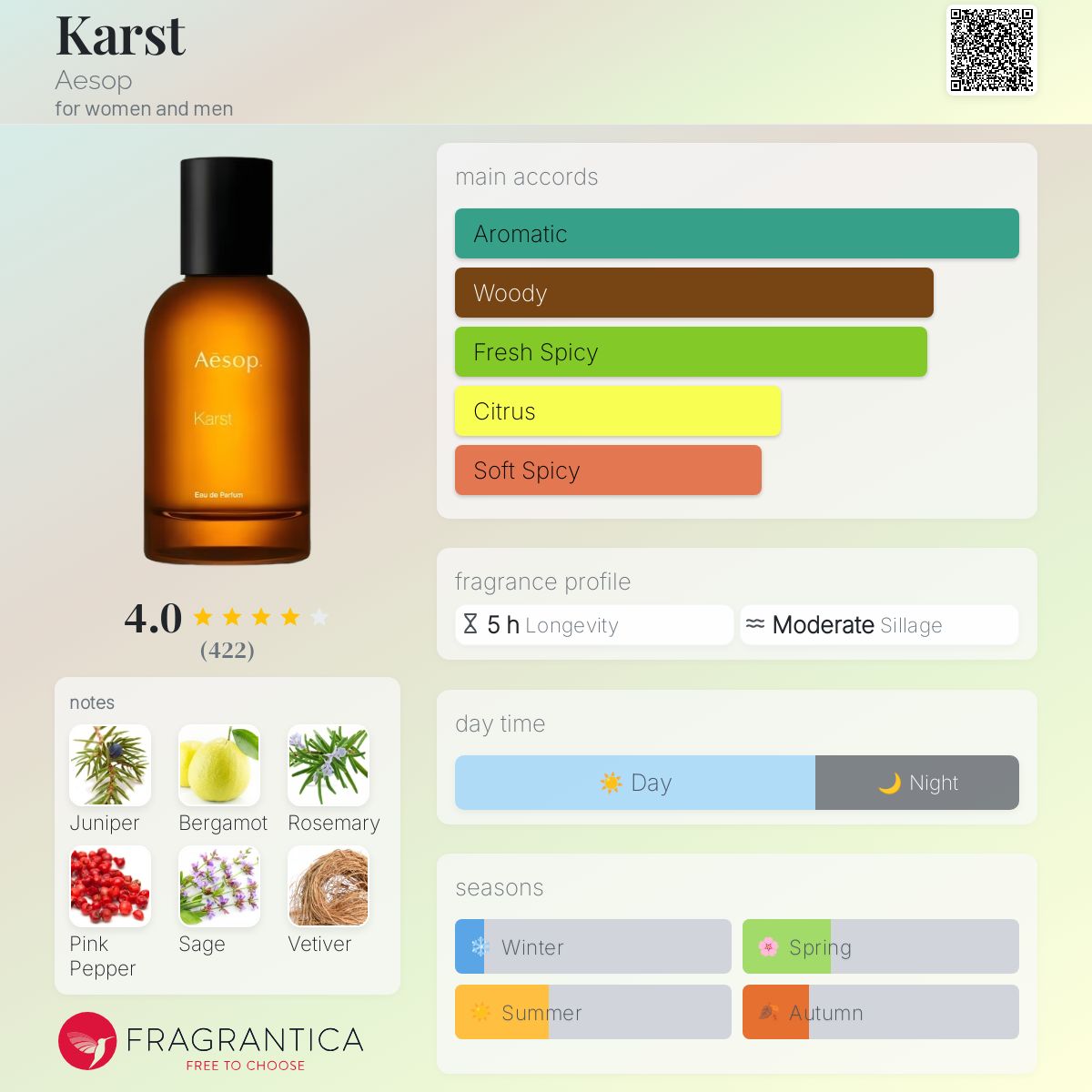 AESOP KARST | 50ML - BNIB – Regal Spritz