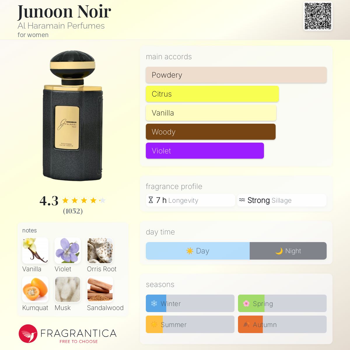 (DECANTS) Al Haramain Junoon Noir