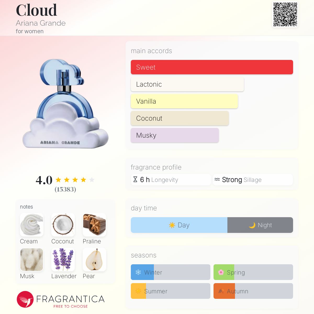 (DECANTS) ARIANA GRANDE CLOUD EDP