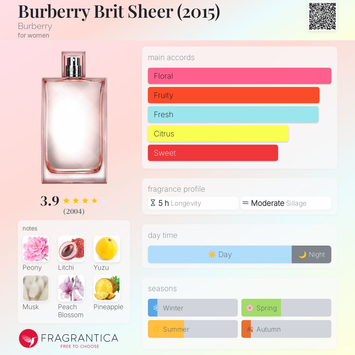 (DECANTS) BURBERRY BRIT SHEER EDT