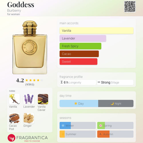 (PREORDER) BURBERRY GODDESS EDP | 100ML - SEALED