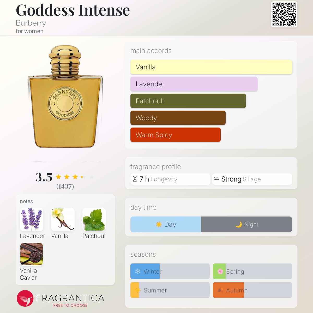 (PREORDER) BURBERRY GODDESS INTENSE | 50ml - SEALED
