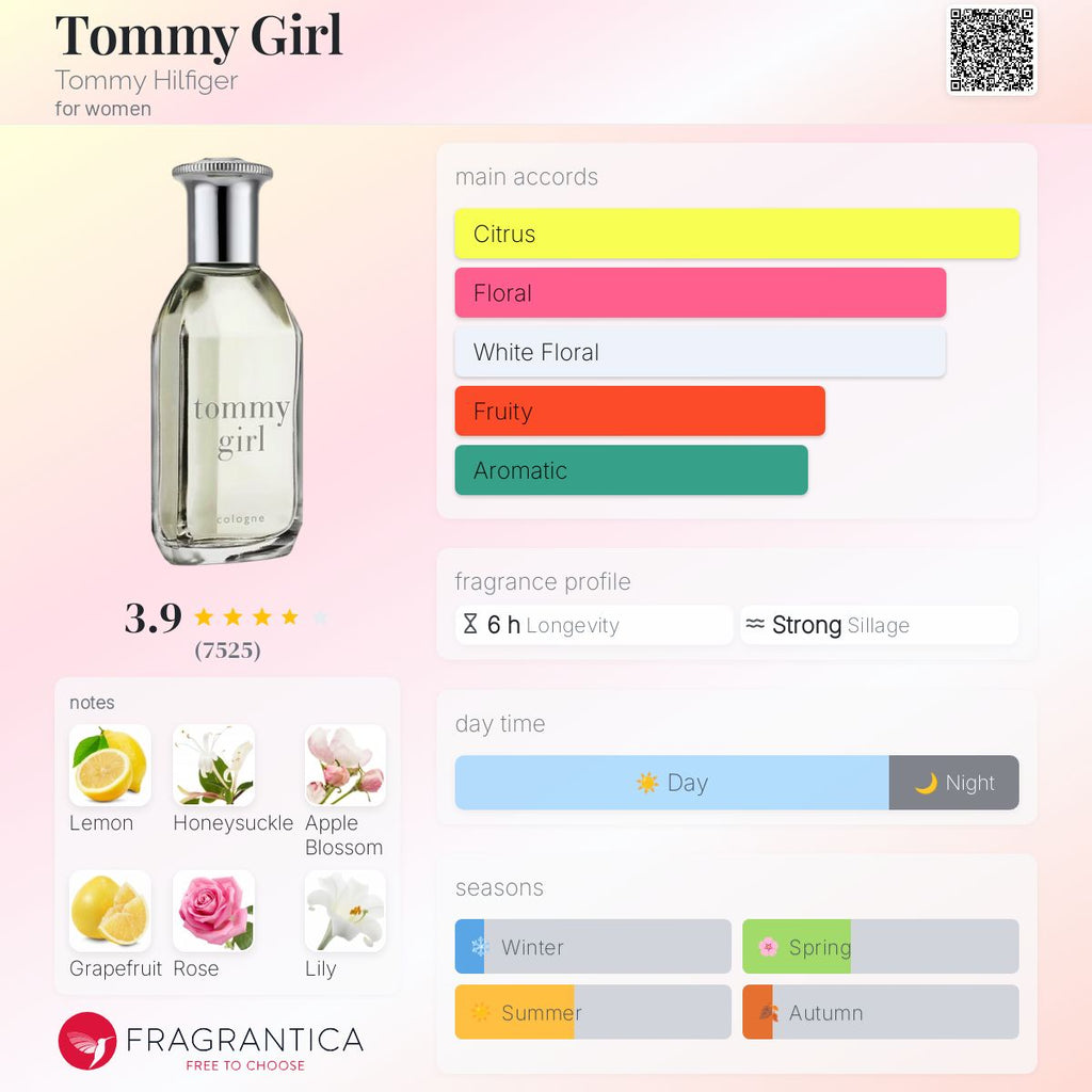 TOMMY GIRL | 100ML - SEALED