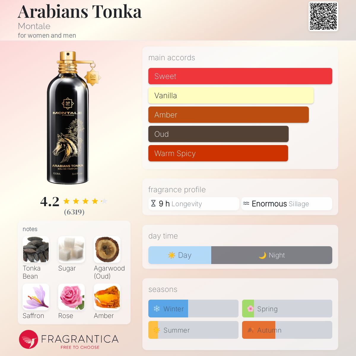 Montale Arabians Tonka | 100ml - SEALED