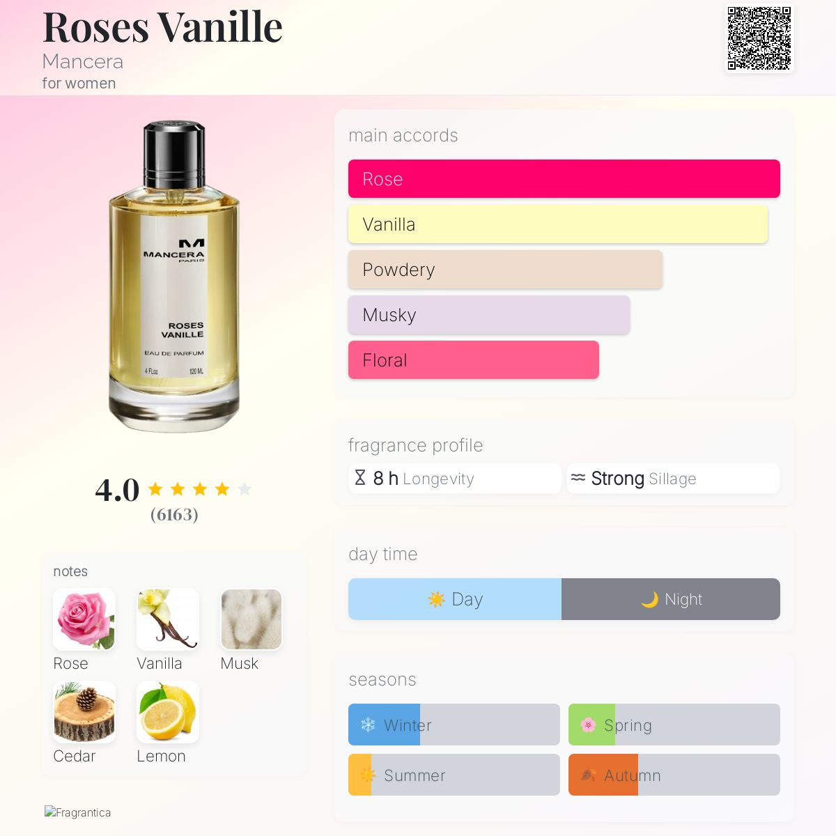 (PREORDER) MANCERA ROSES VANILLE | 120ML - TESTER
