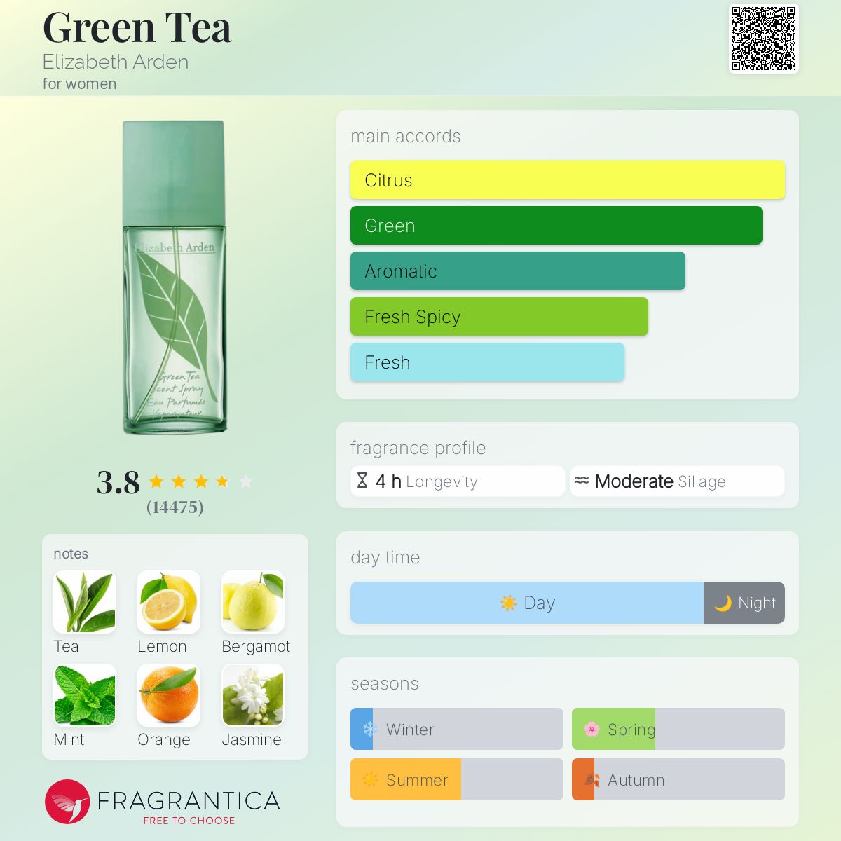 (DECANTS) ELIZABETH ARDEN GREEN TEA