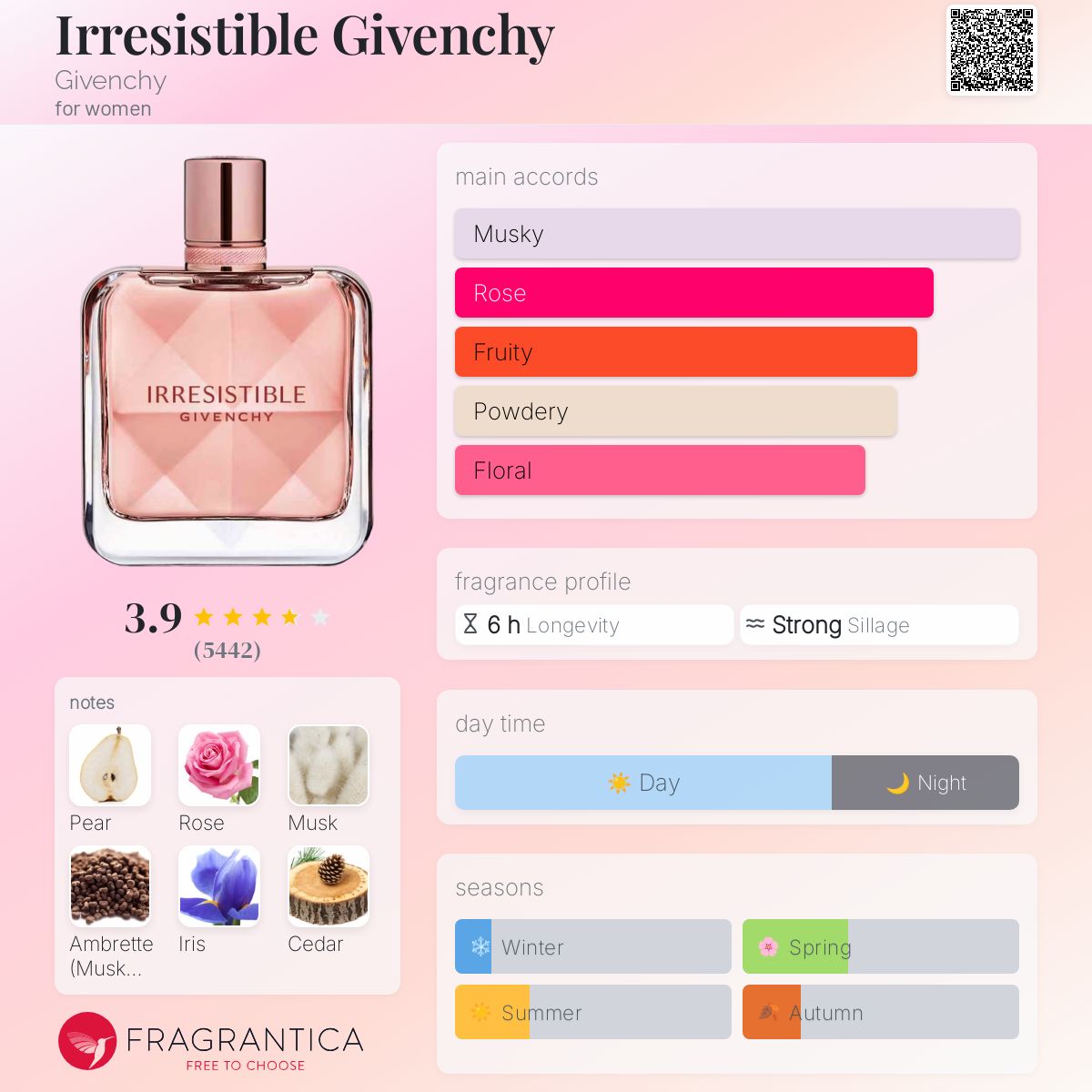 GIVENCHY IRRESISTIBLE EDP SET