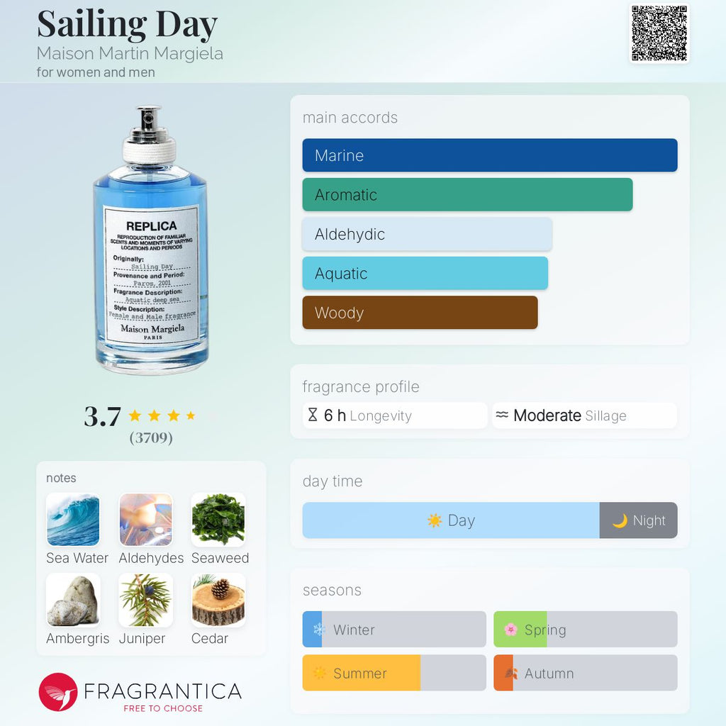 (DECANTS) MAISON MARGIELA REPLICA SAILING DAY