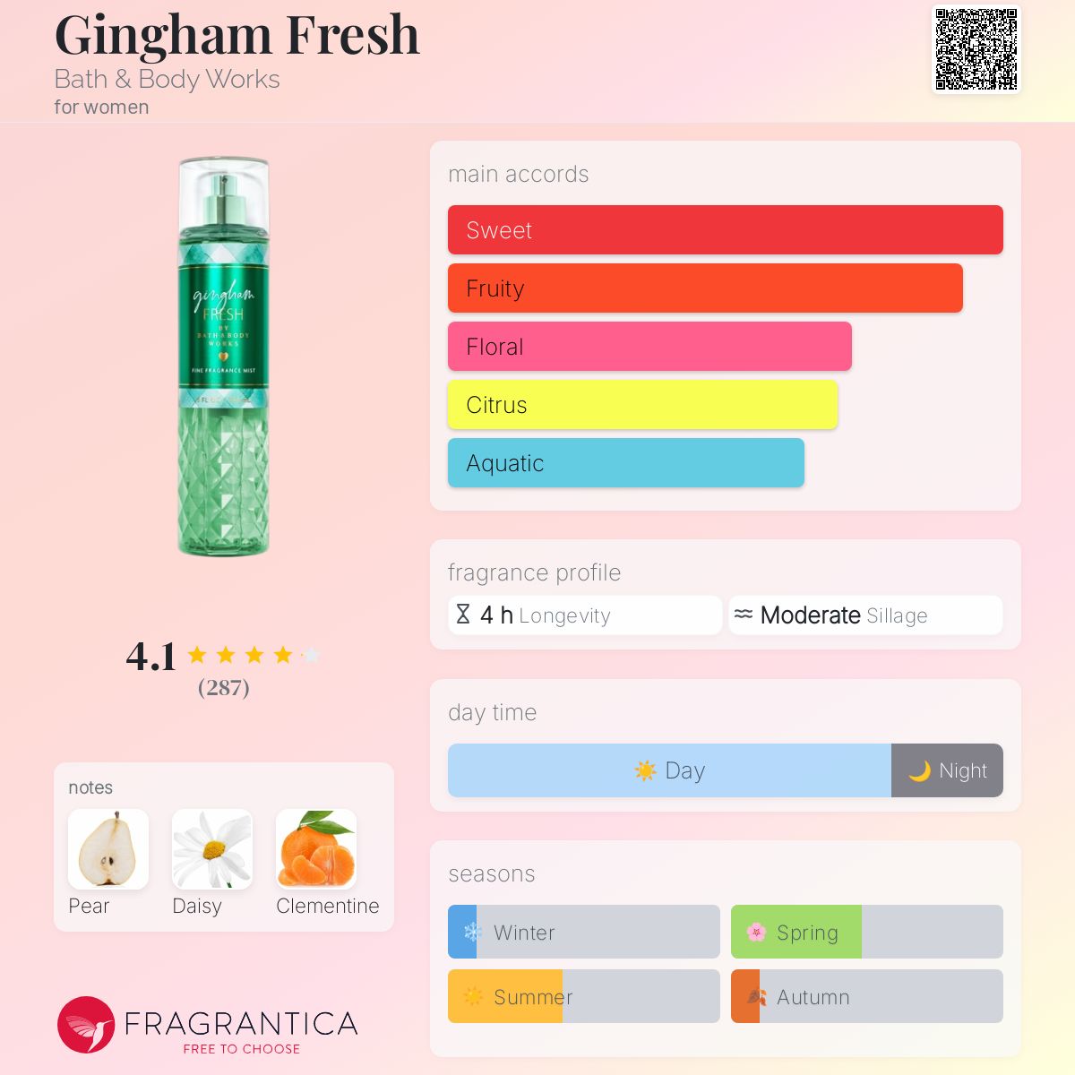 BBW GINGHAM FRESH | 236ml