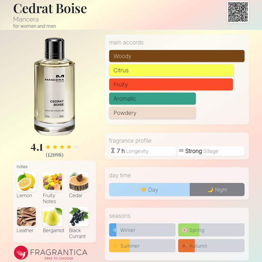 (DECANTS) MANCERA CEDRAT BOISE EDP