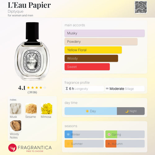 (PREORDER) DIPTYQUE L'EAU PAPIER EDT | 50ML - SEALED