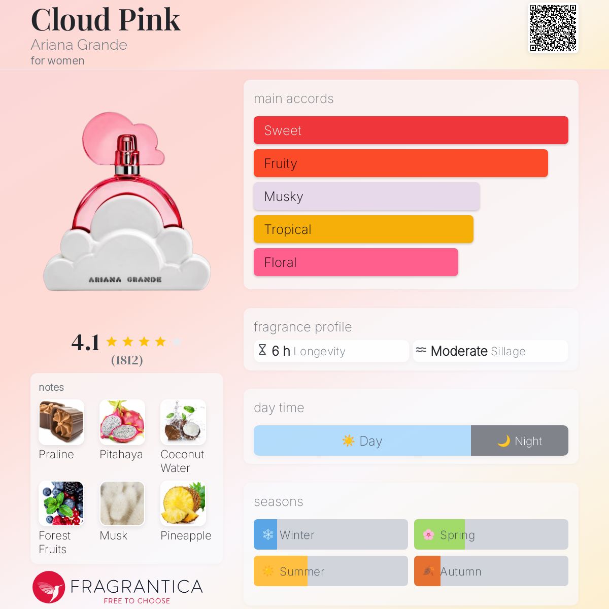 ARIANA GRANDE CLOUD PINK | 100ml - Sealed
