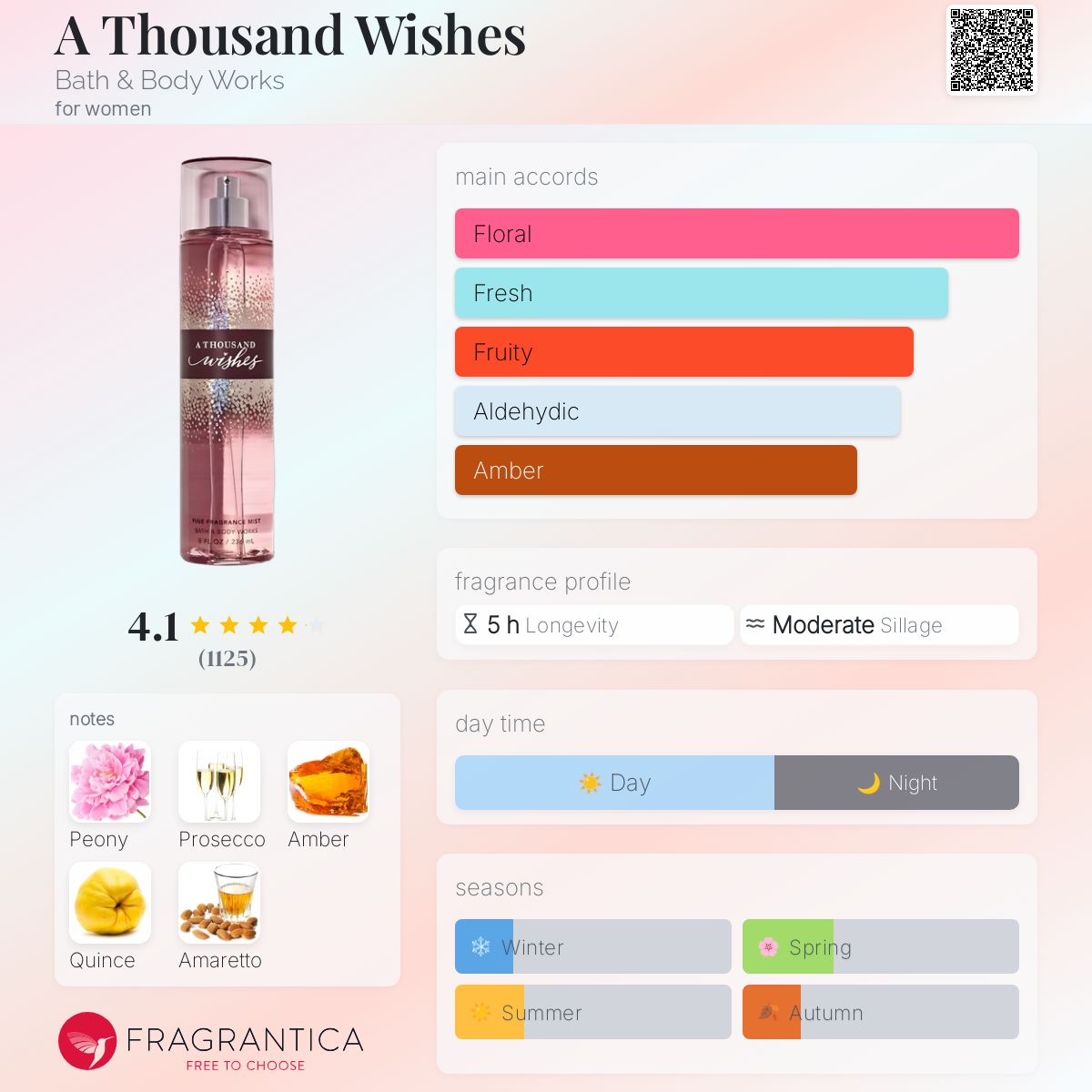 BBW A THOUSAND WISHES | 236ml