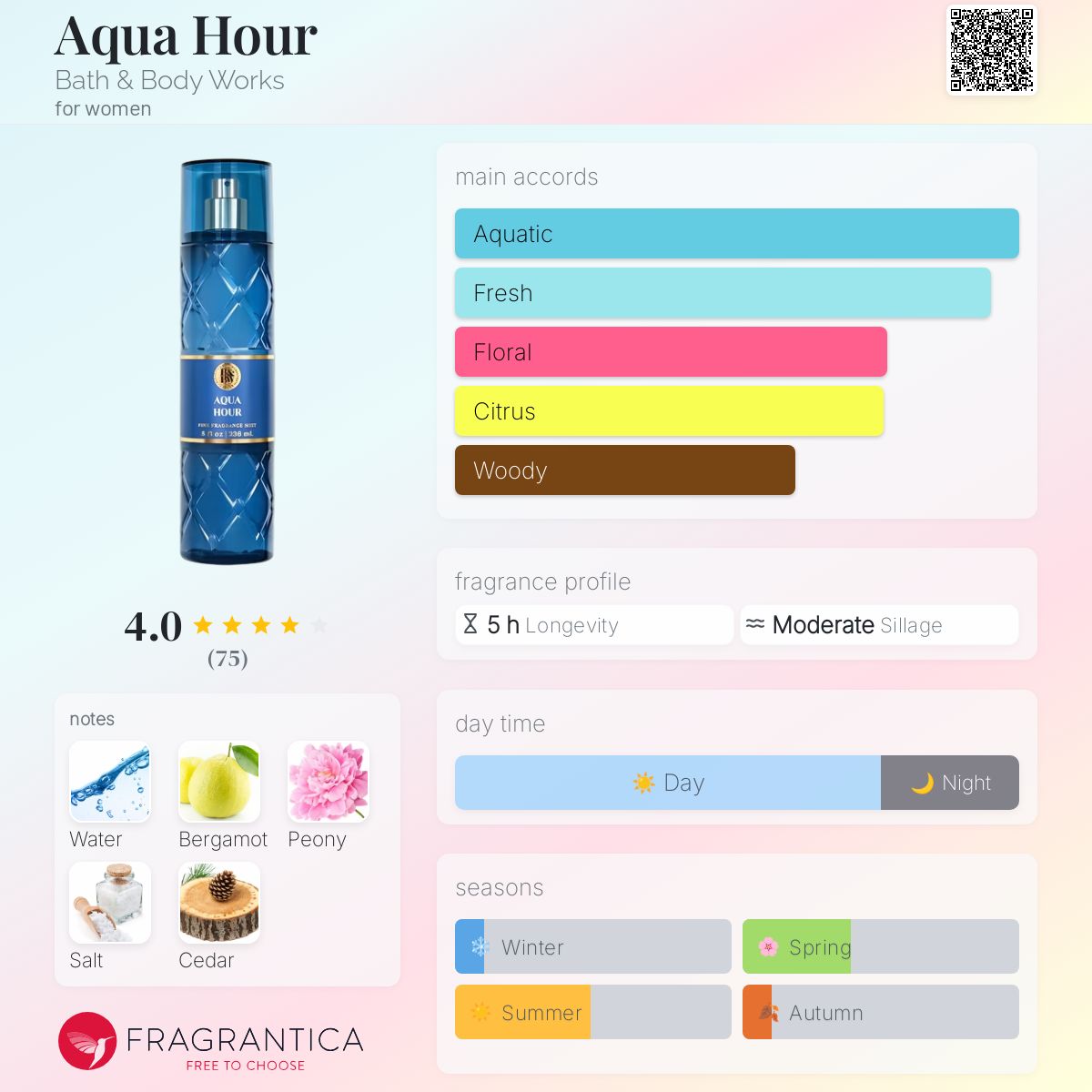 BBW AQUA HOUR | 236ml