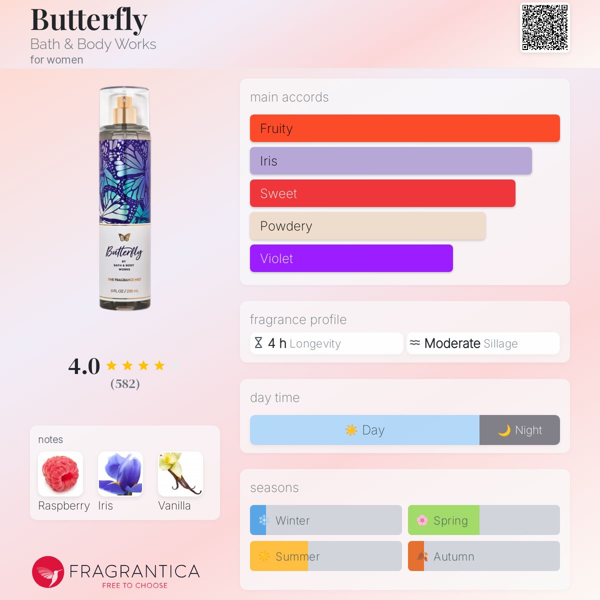 BBW BUTTERFLY | 236ml
