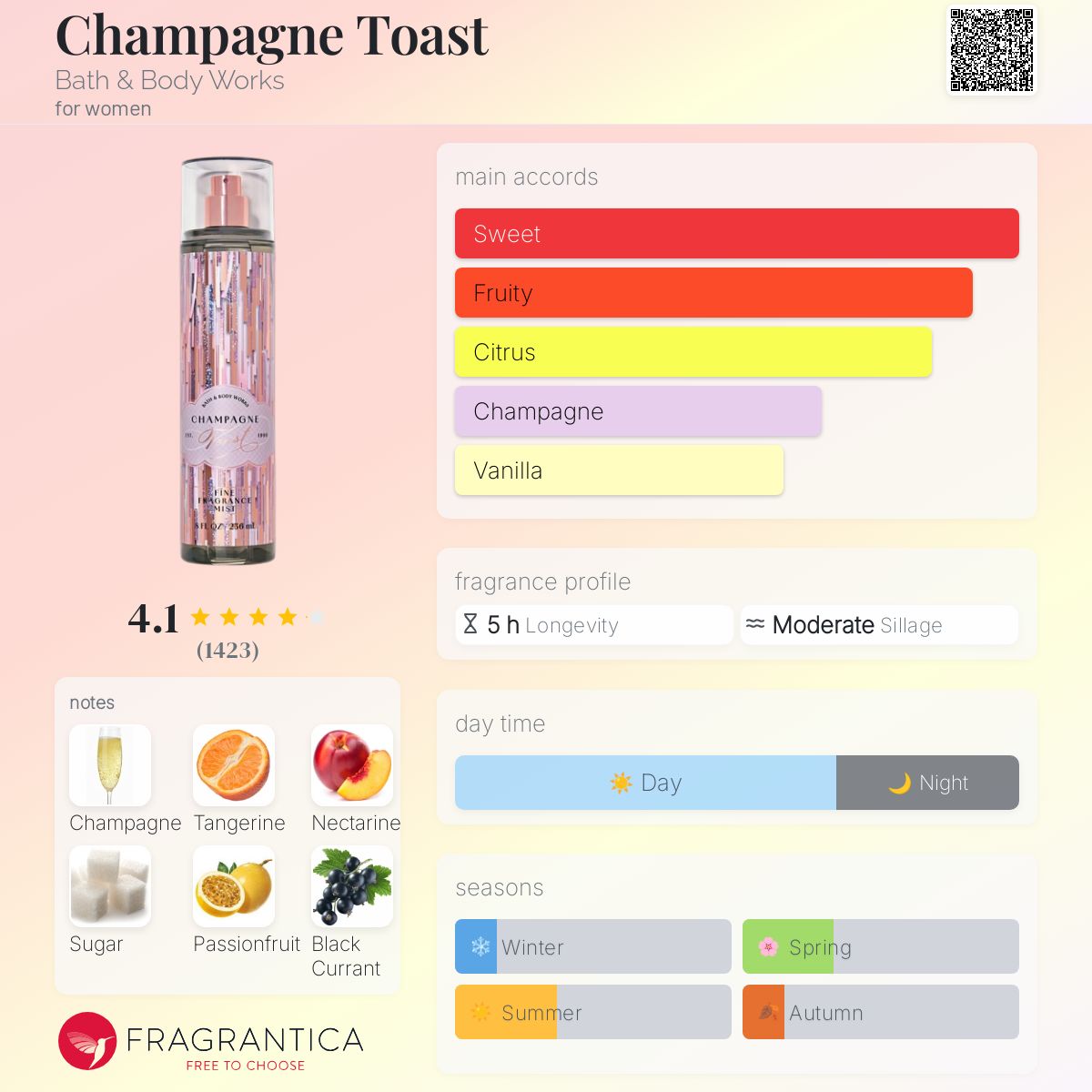 BBW CHAMPAGNE TOAST | 236ml