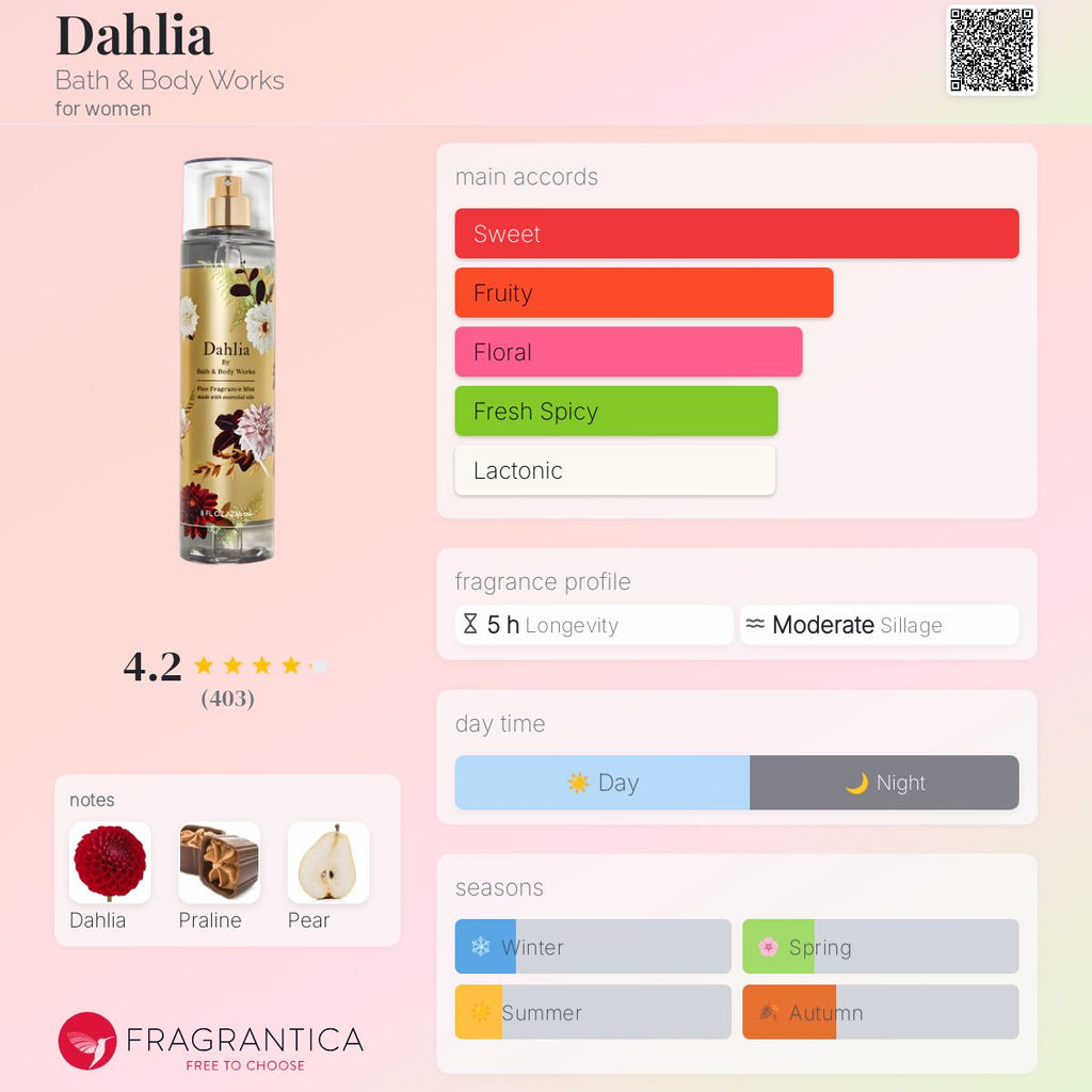BBW DAHLIA | 236ml