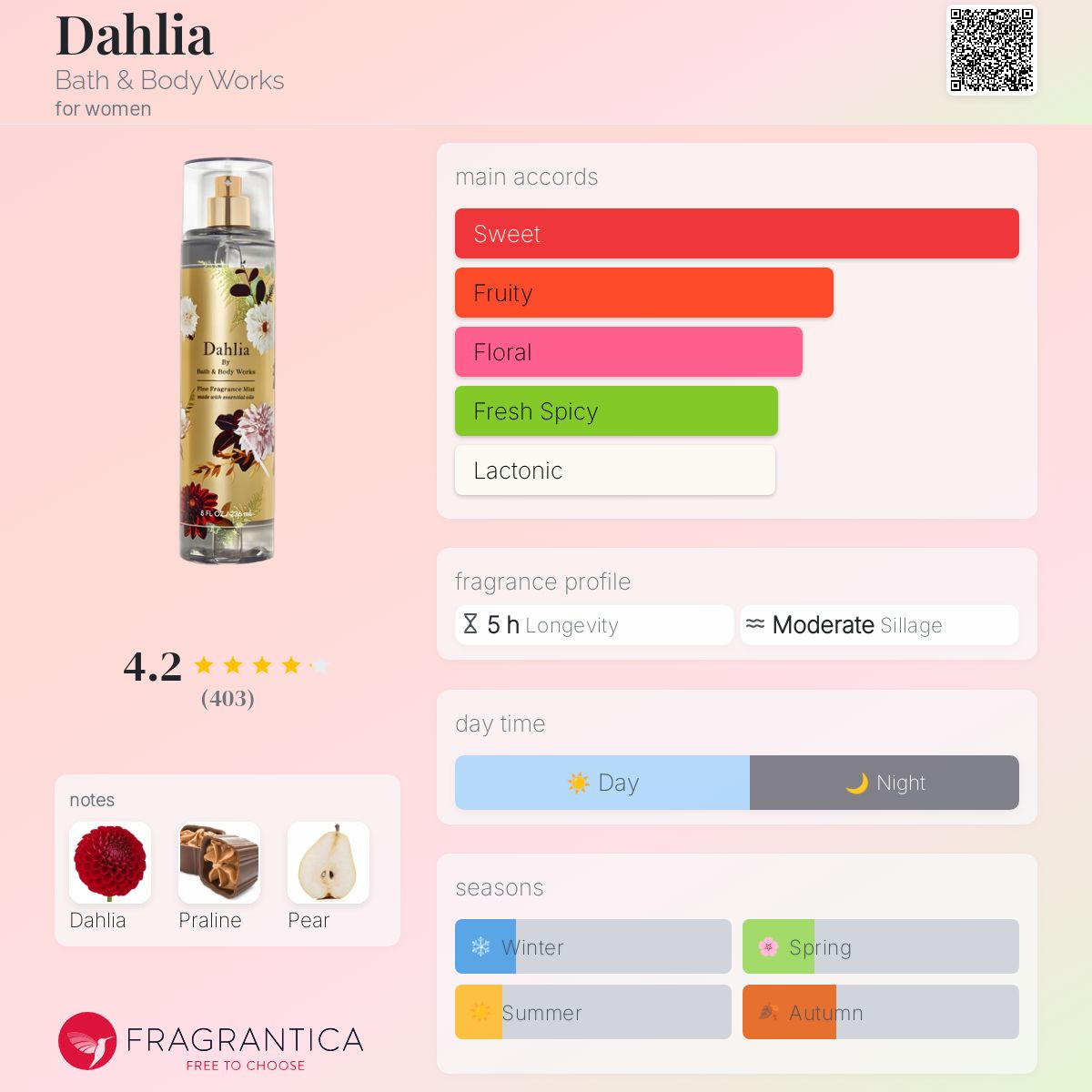 BBW DAHLIA | 236ml