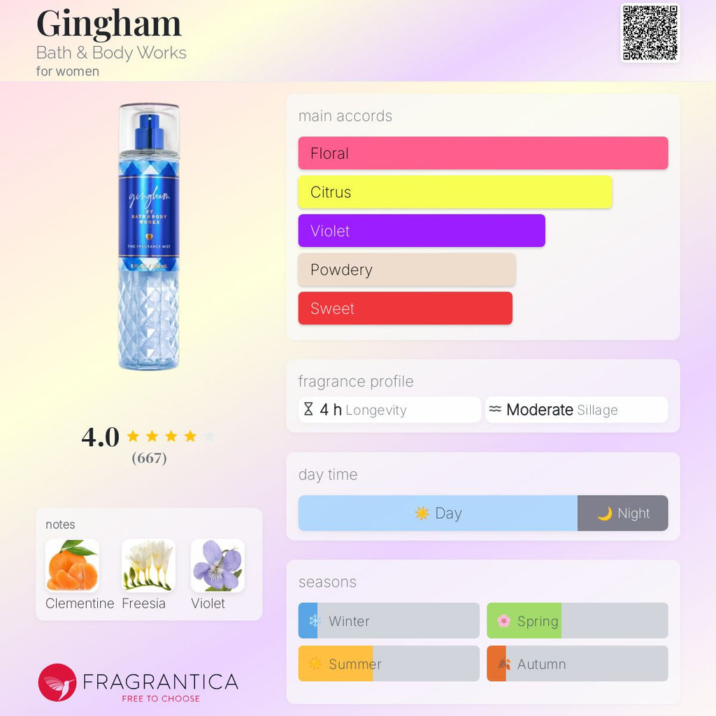 BBW GINGHAM | 236ml