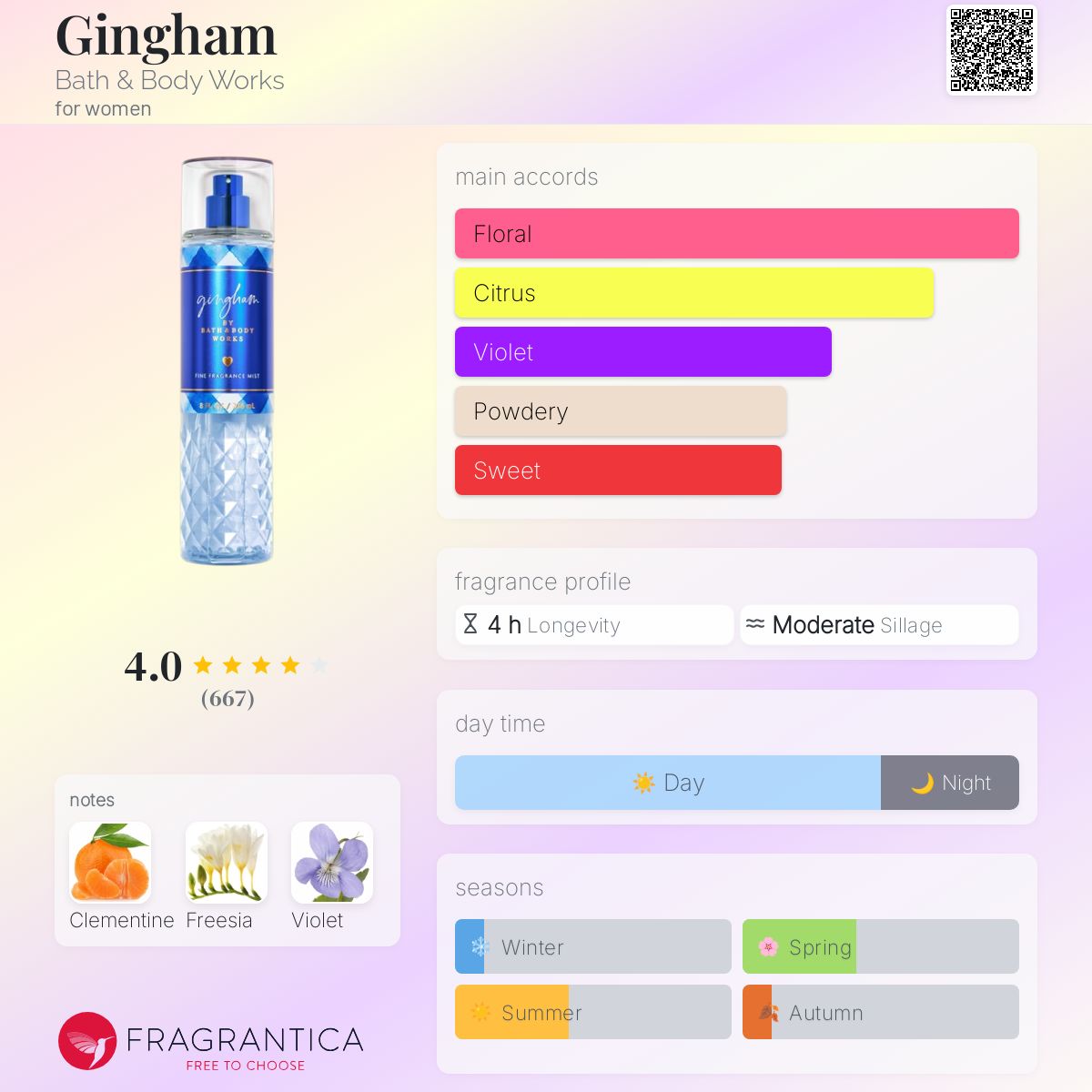 BBW GINGHAM | 236ml