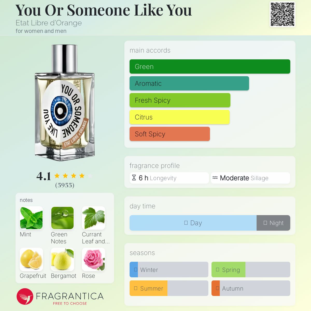 (PREORDER) ELDO YOU OR SOMEONE LIKE YOU | 100ML - SEALED