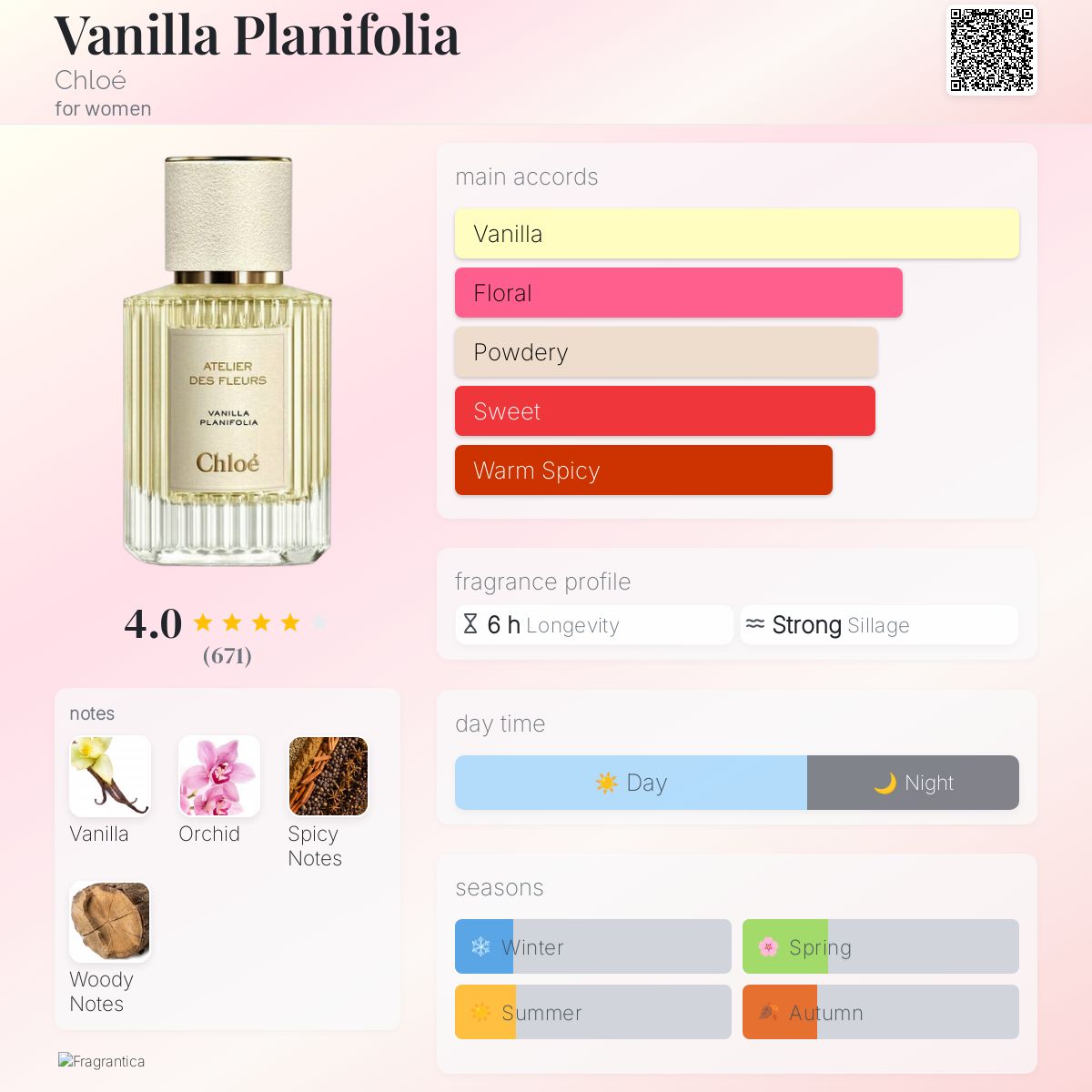 (PREORDER) CHLOE ATELIER DES FLEURS VANILLA PLANIFOLIA | 150ML - SEALED