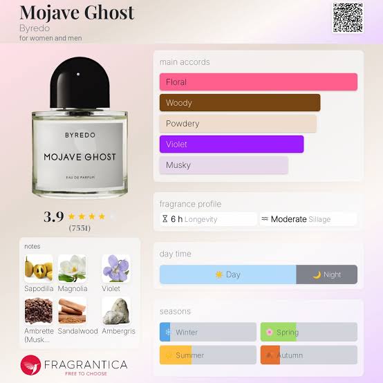 (DECANTS) BYREDO MOJAVE GHOST
