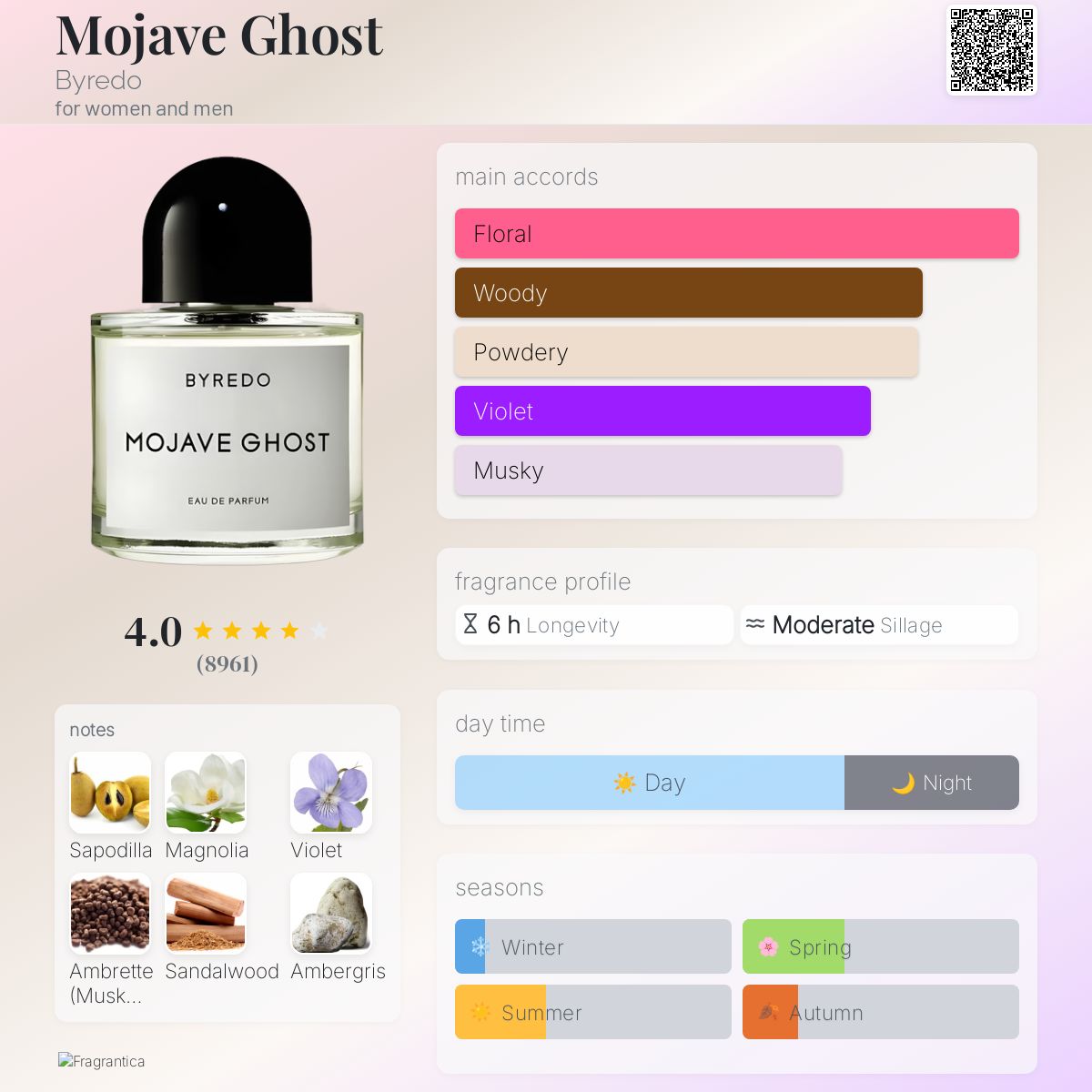 (PREORDER) BYREDO MOJAVE GHOST | 75ML - HAIR PERFUME