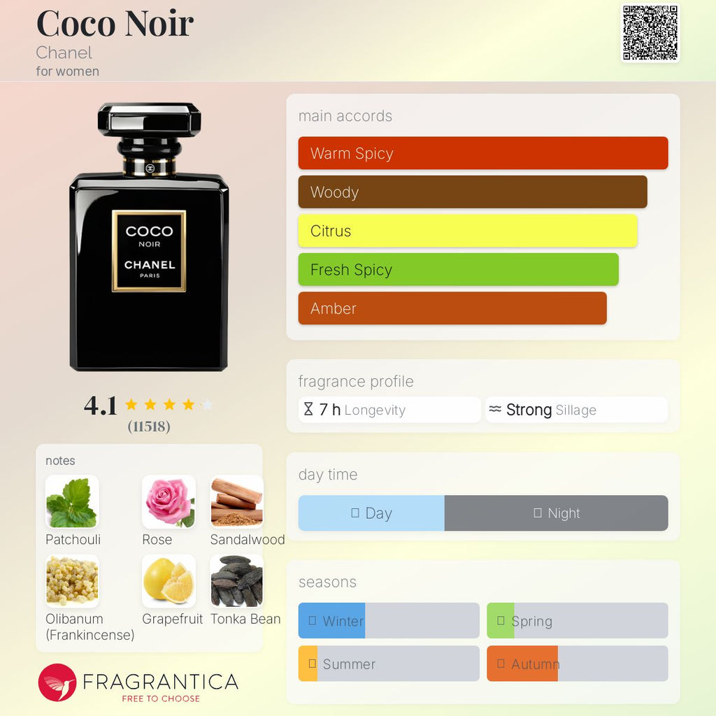 CHANEL COCO NOIR | 100ML - SEALED