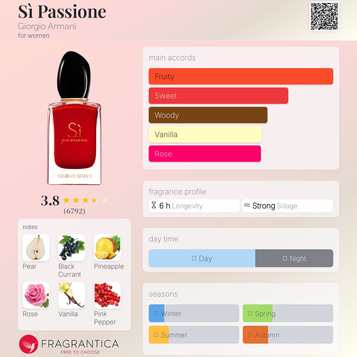 (PREORDER) GIORGIO ARMANI SÌ PASSIONE EDP | 100ML - SEALED (DAMAGED BOX)