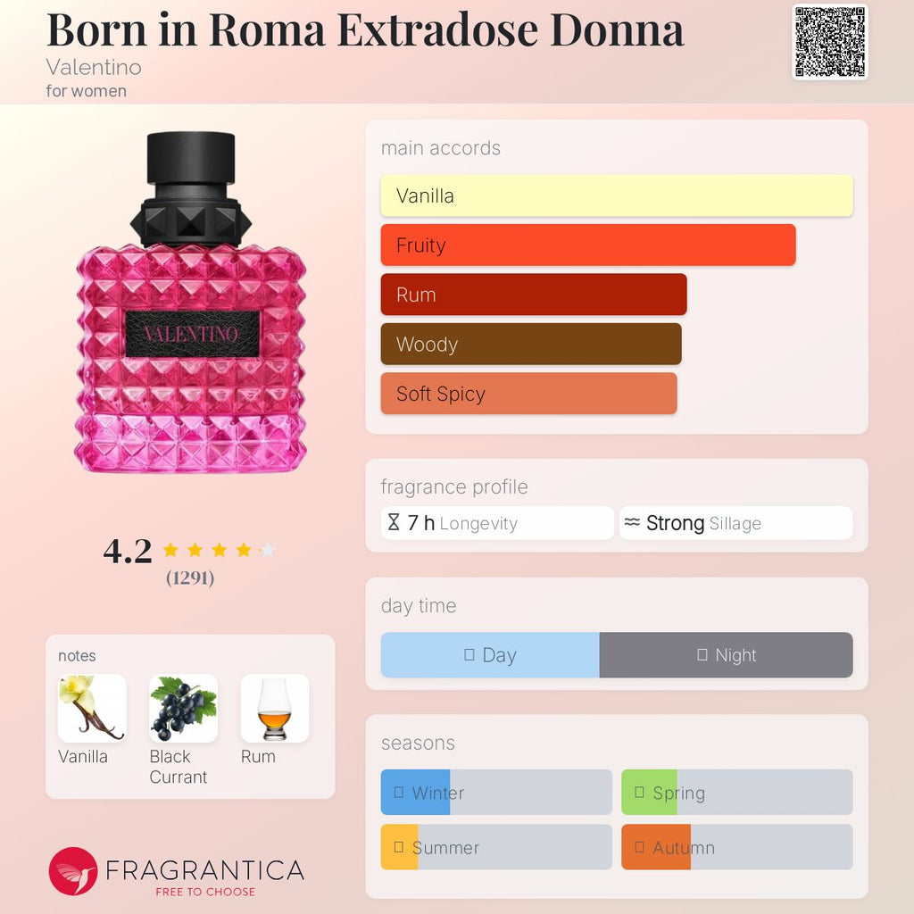 (PREORDER) VALENTINO DONNA BORN IN ROMA EXTRADOSE (2025) | 100ML - SEALED
