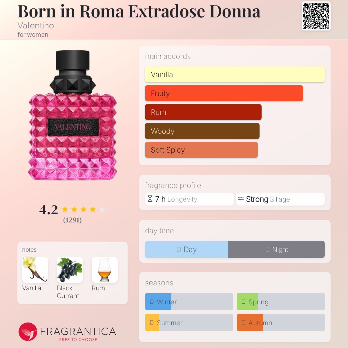 (PREORDER) VALENTINO DONNA BORN IN ROMA EXTRADOSE (2025) | 100ML - SEALED