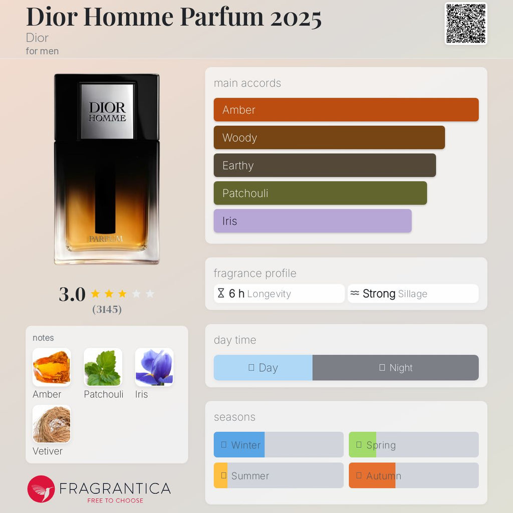 (FASTBREAK) DIOR HOMME PARFUM (2025) | 75ML - TESTER (NO BOX)