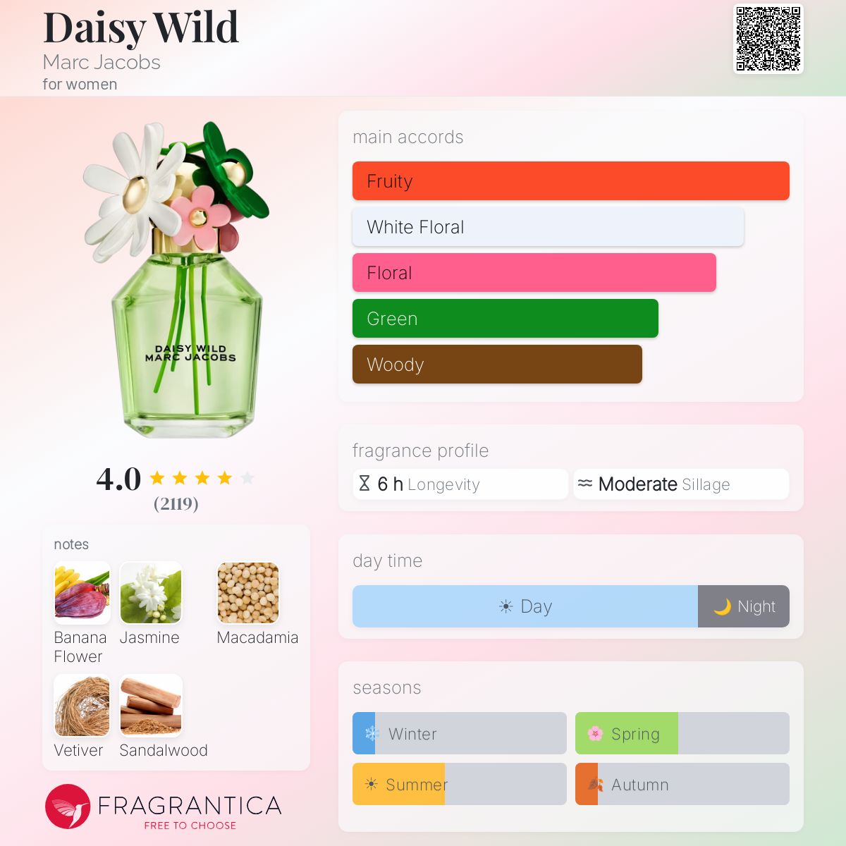 (PREORDER) MARC JACOBS DAISY WILD EDP | 100ML - SEALED (DMG BOX)