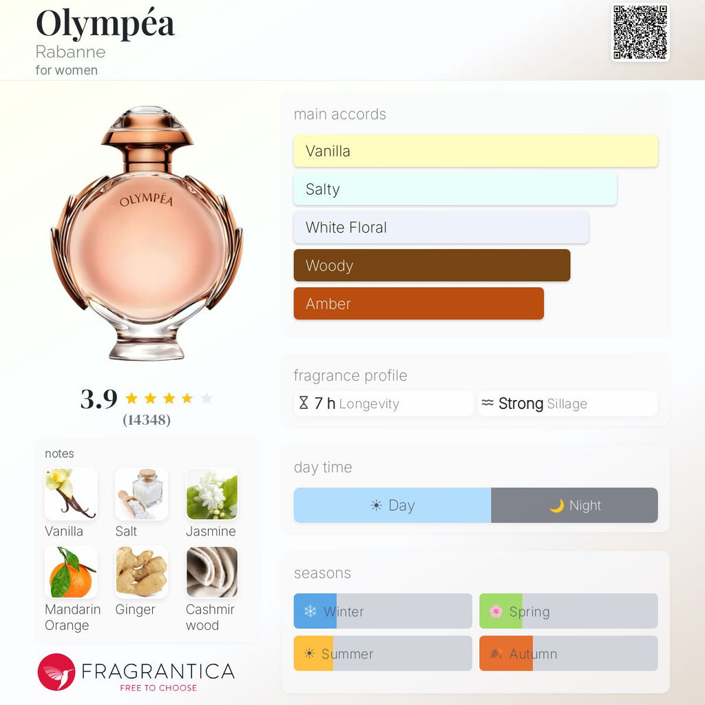 (PREORDER) PACO RABANNE OLYMPEA EDP | 80ML - SEALED (DMG BOX)